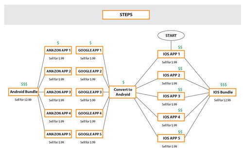 App Project Management